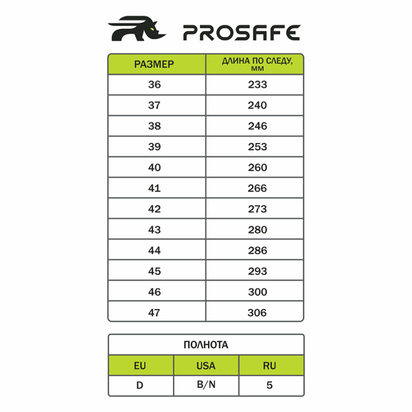 Сапоги (шерст.мех) ProSafe КП ПУ/Нитрил (арт.19РНМ-1)